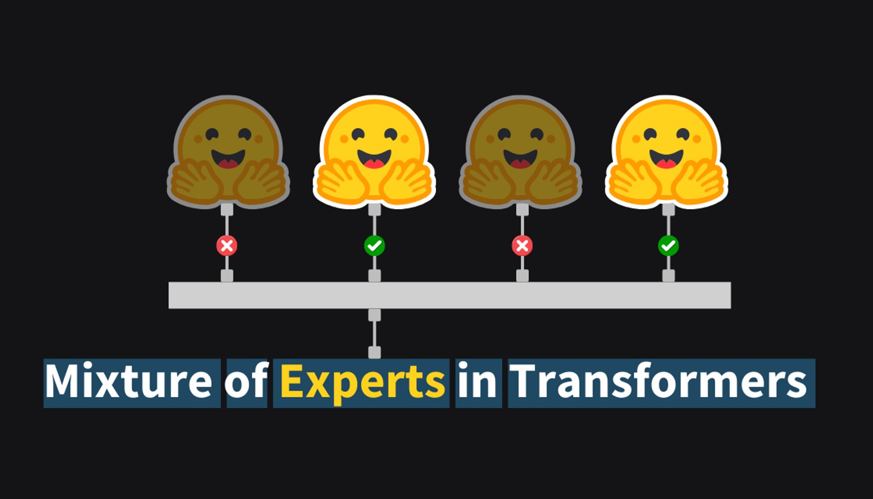 Mixture of Experts (MoEs) in Transformers