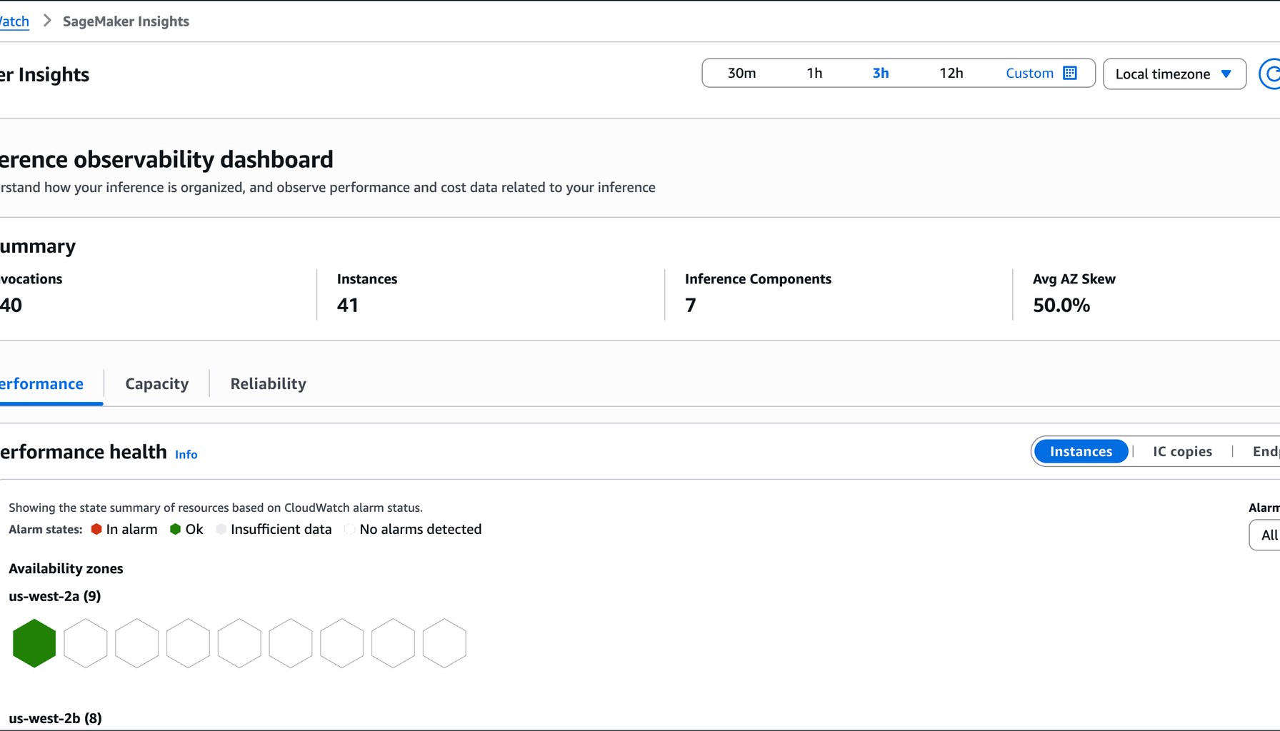 SageMaker Insights dashboard in CloudWatch showing the Performance, Capacity, and Reliability tabs
