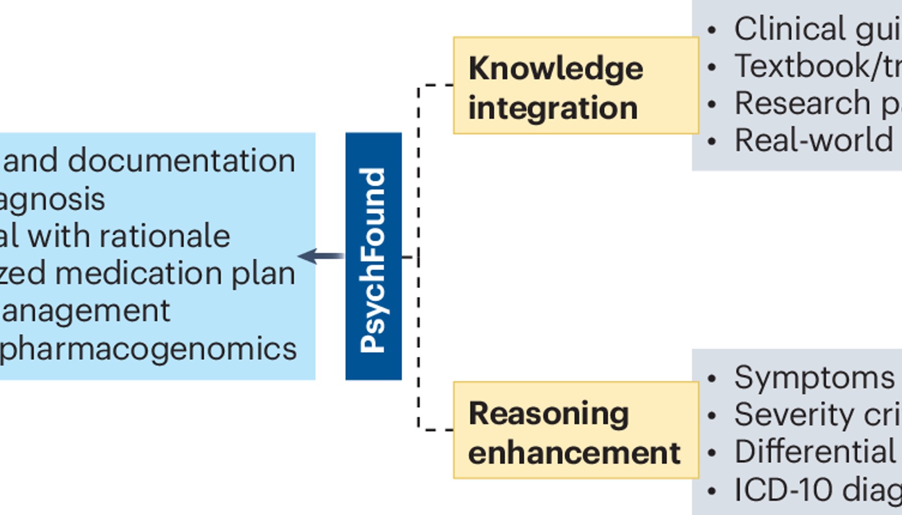 Towards AI-augmented decision making in psychiatry