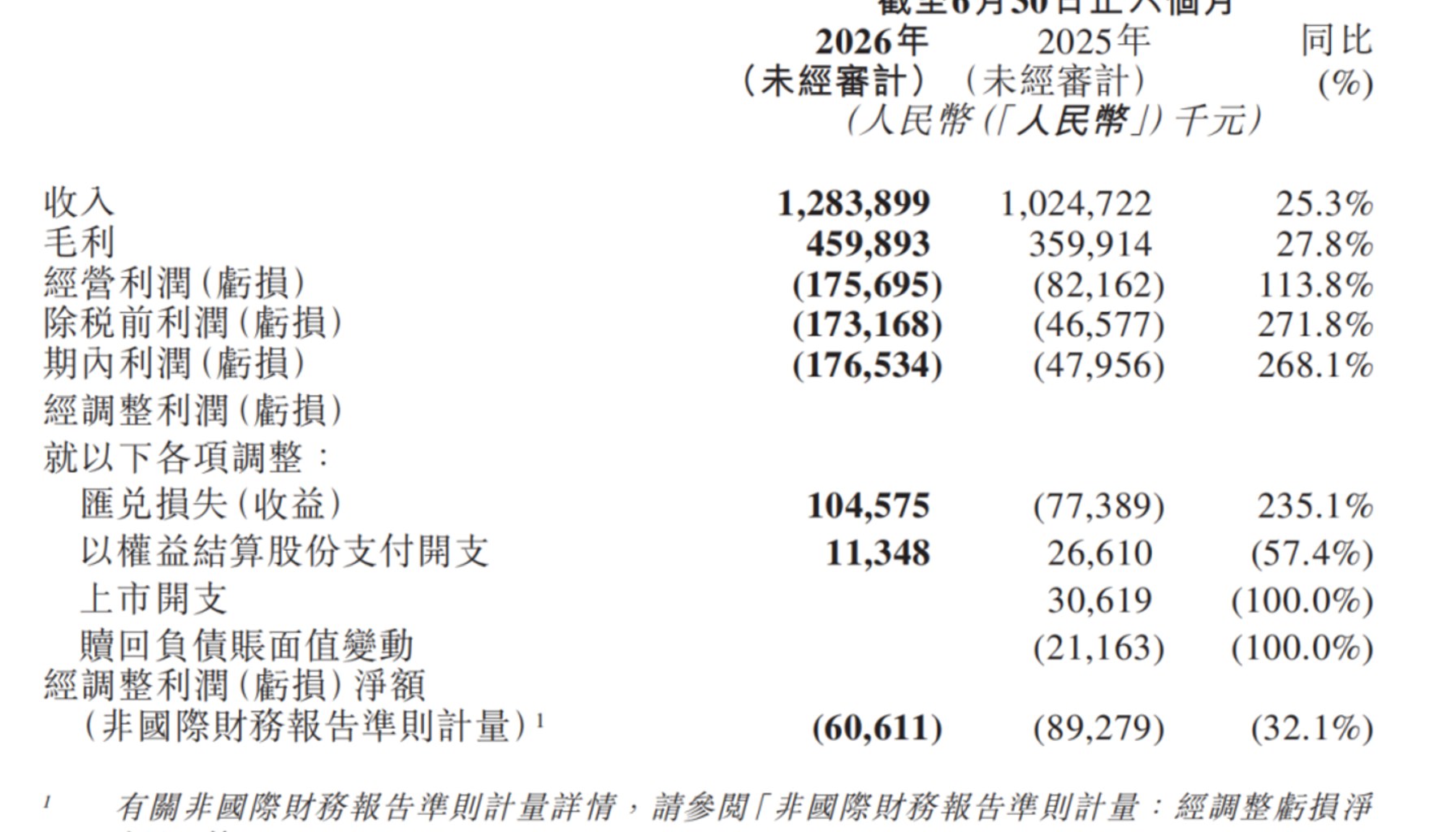 人形机器人还撑不起极智嘉-钛媒体官方网站