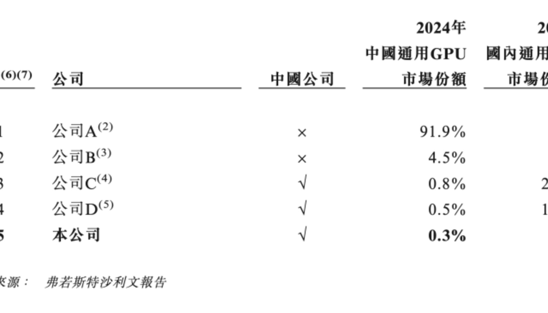 天数智芯盈利了,但钱不是卖芯片赚的-钛媒体官方网站