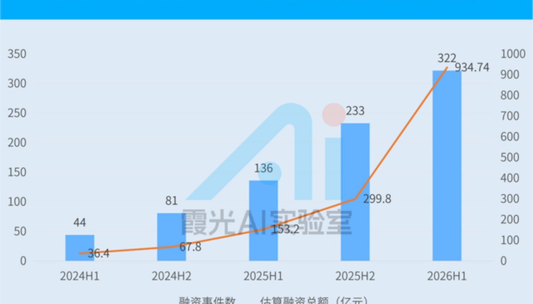 935亿热钱与冷水：宇树成为具身智能最后一只神股？-钛媒体官方网站