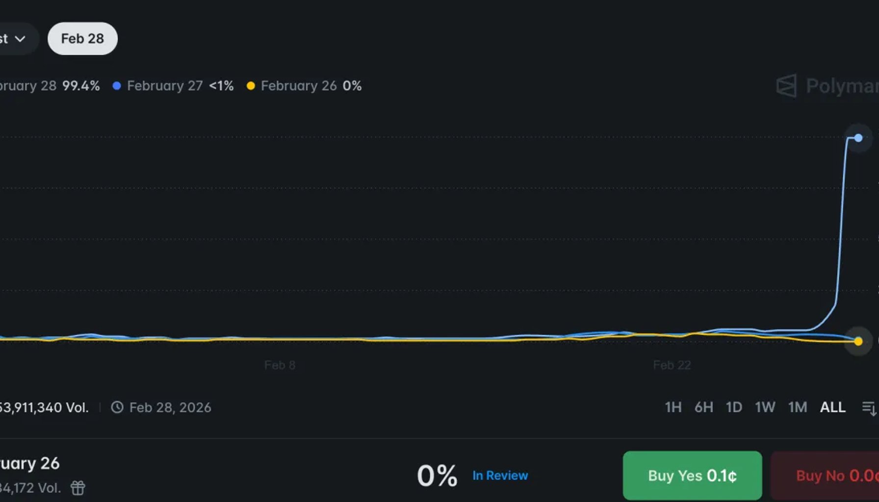 Polymarket Defends War Bets as Invaluable illustration