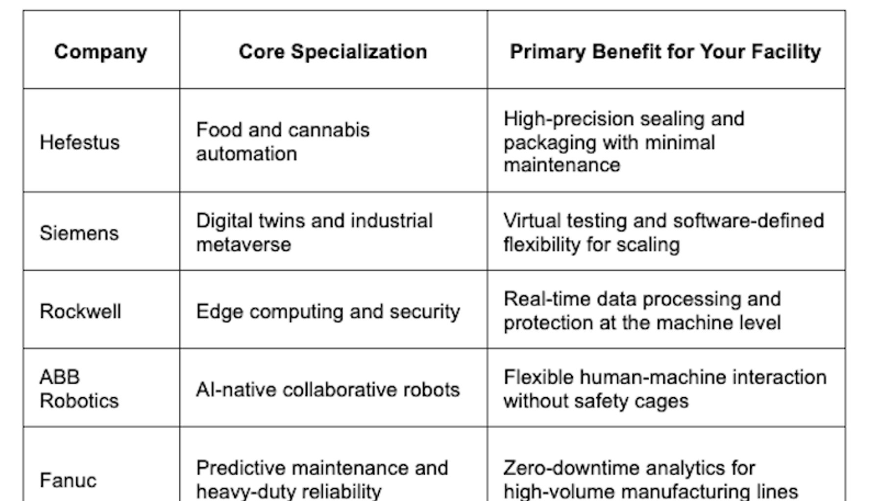 Best Manufacturing and Packaging Automation Companies in 2026