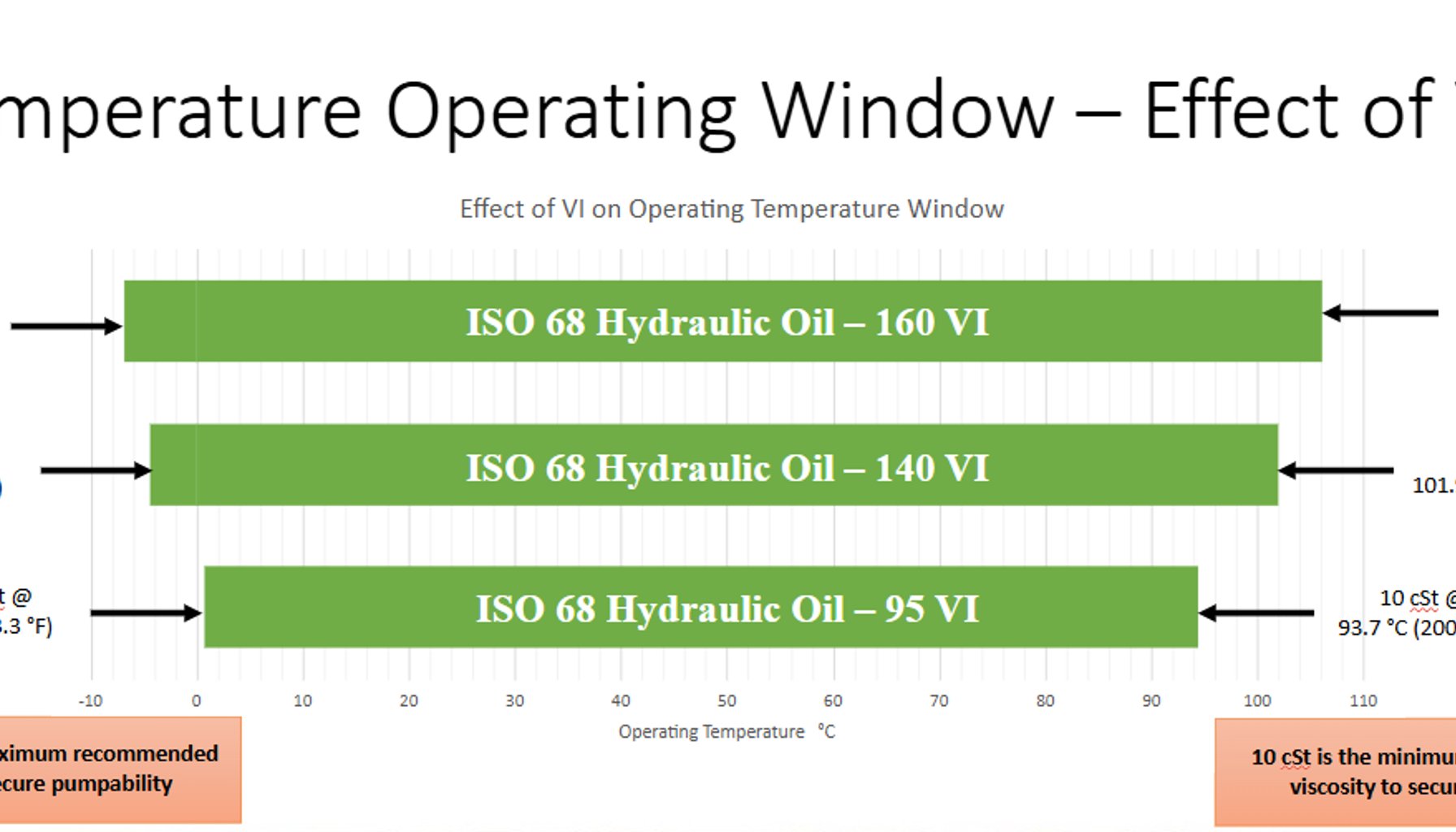 Lubricant Viscosity: The Hidden Efficiency Lever illustration
