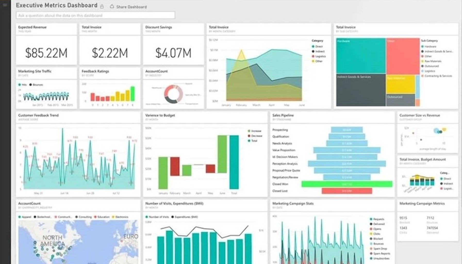How to Connect SAP to Power BI: Enterprise SAP Power BI Integration for Industrial Analytics