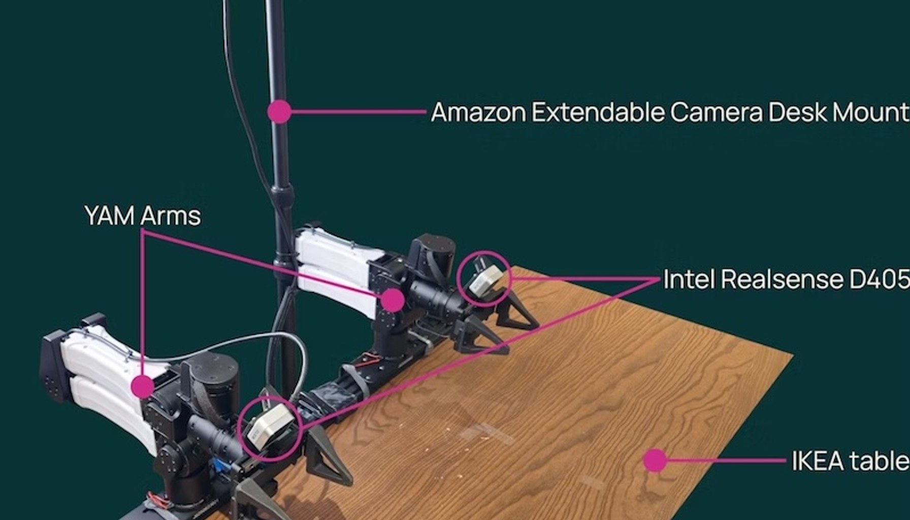 Ai2 releases open robotics model designed for real-world AI automation