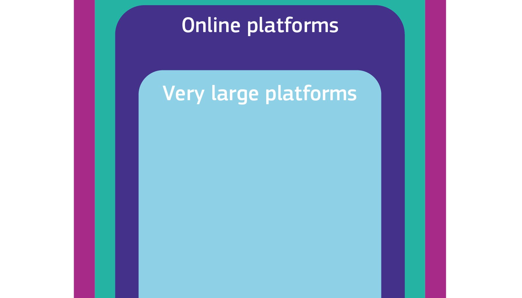 Digital Services Act - online intermediary services